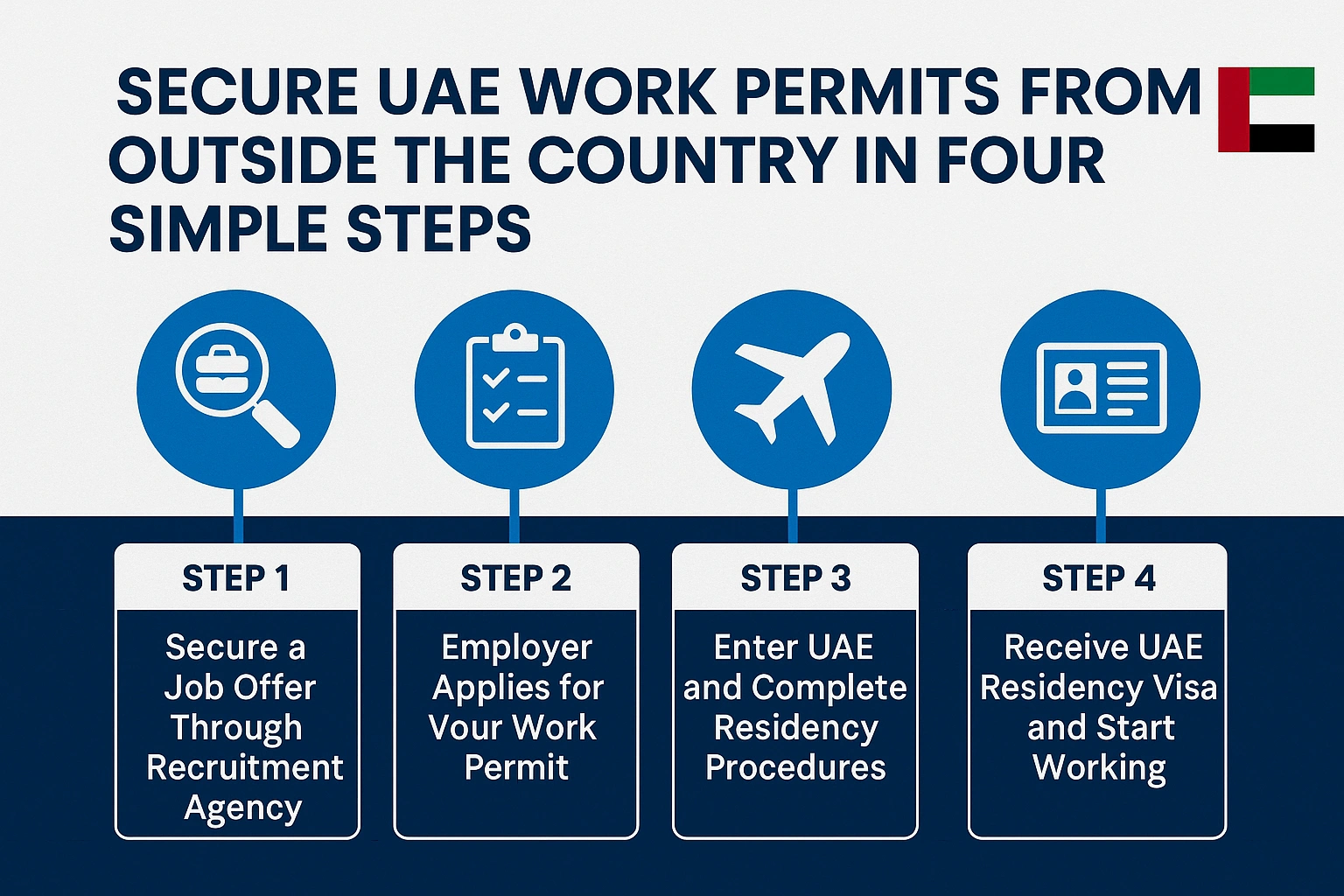Securing UAE Work Permits from Outside the Country